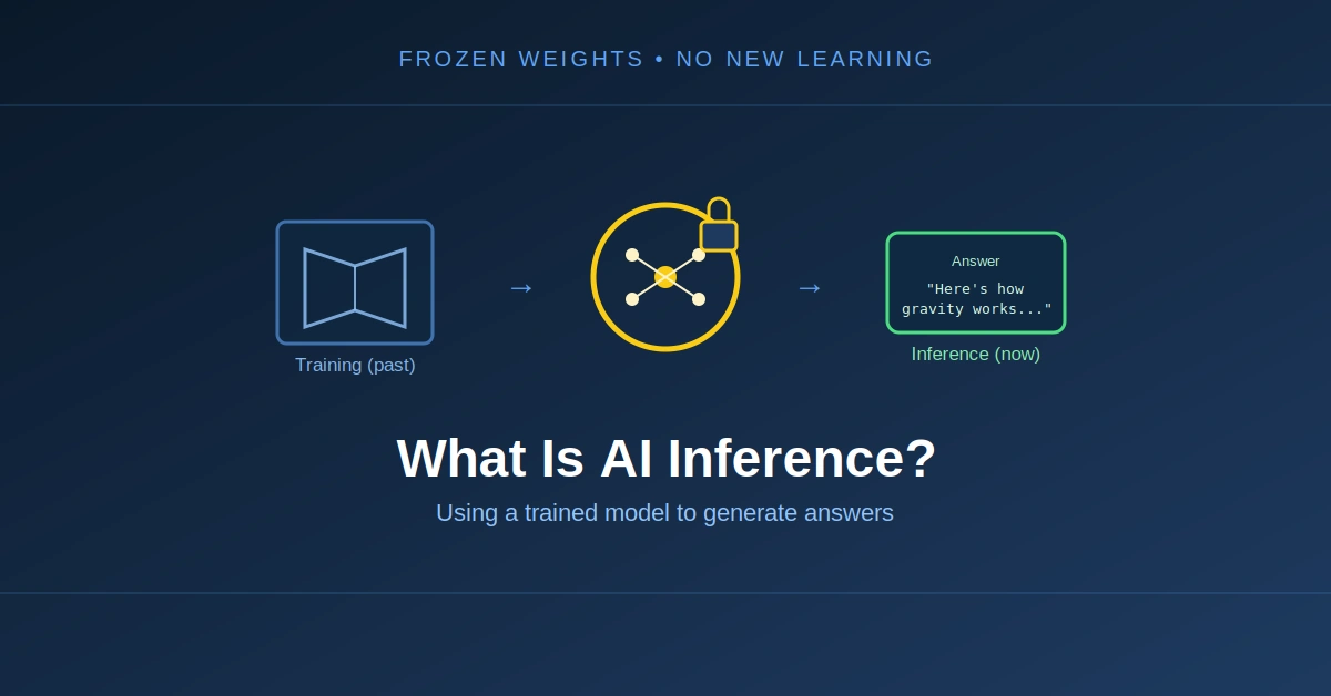 What Is AI Inference?