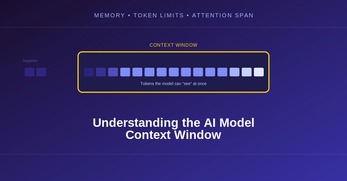 AI Model Context Window Explained: Tokens, Memory, Limits and Long-Context AI
