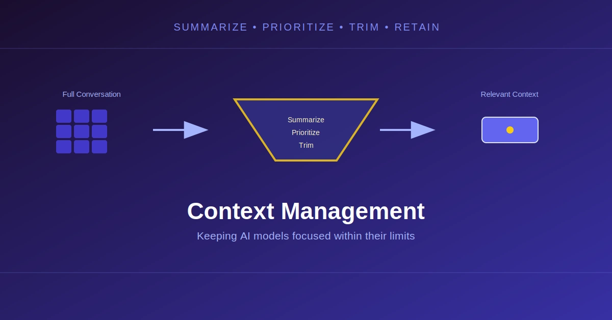 Context management