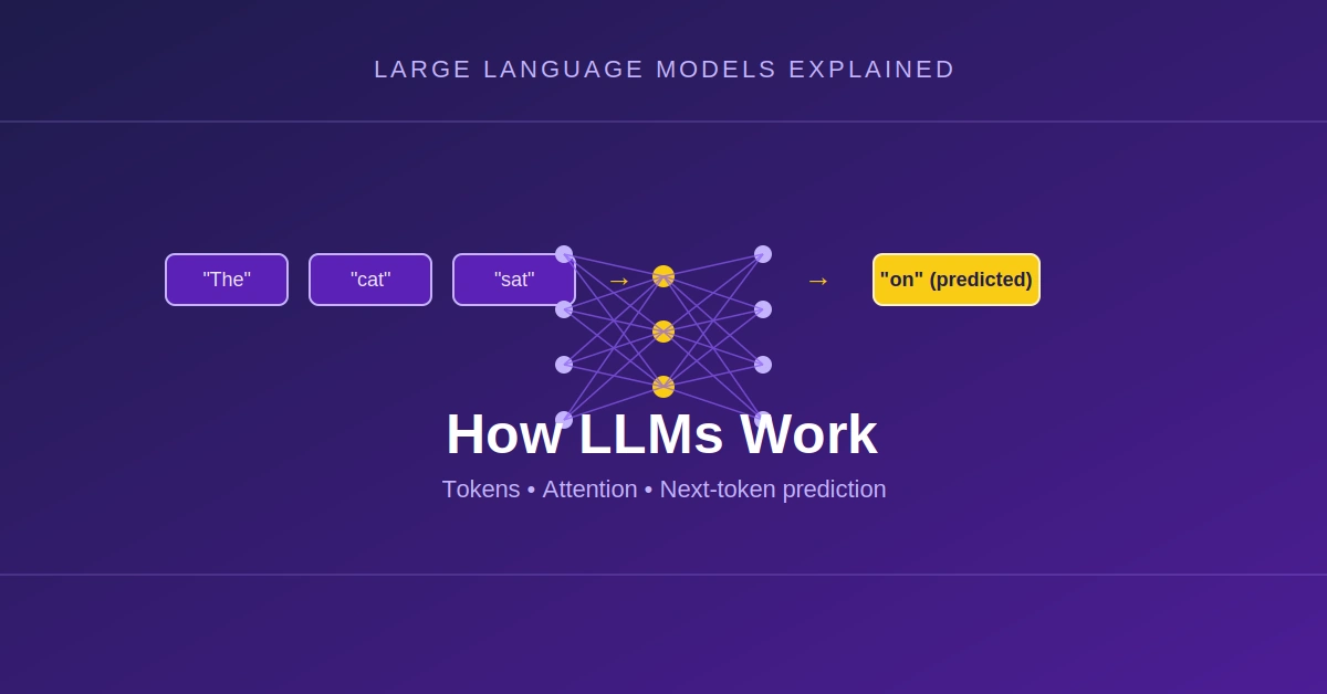 How Large Language Models Work: From Training Data to AI Responses