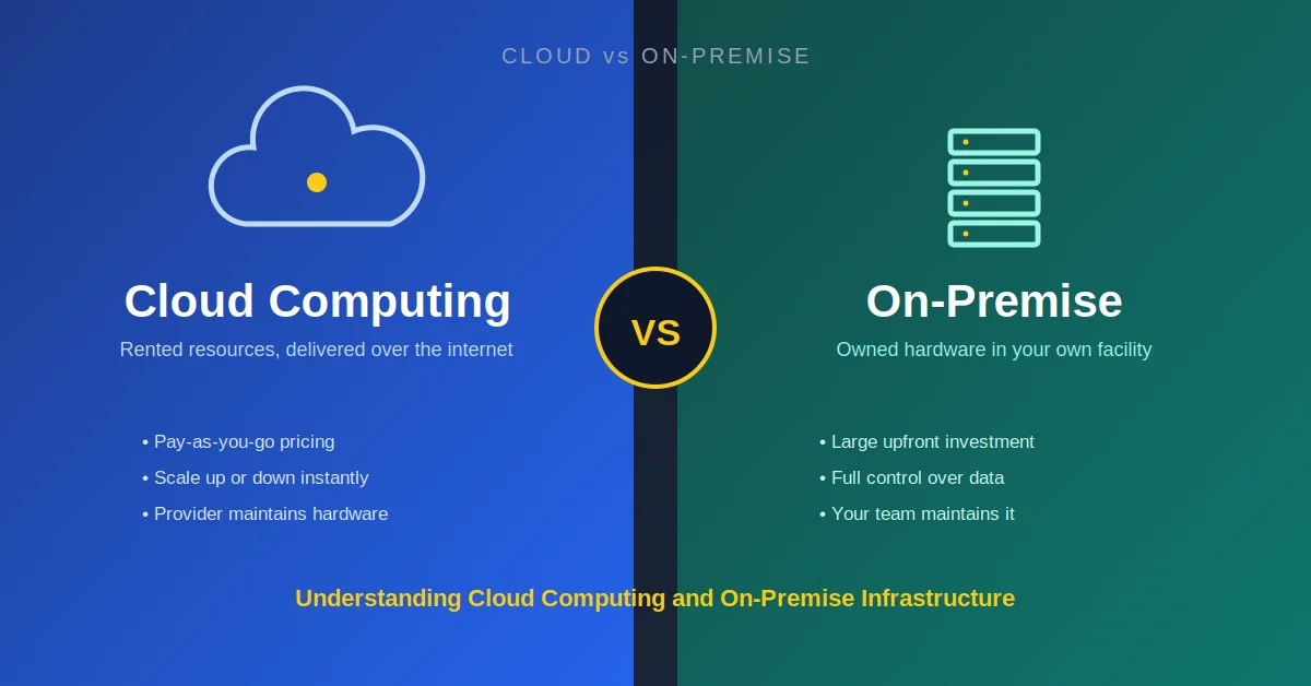 Understanding Cloud Computing and On-Premise Infrastructure