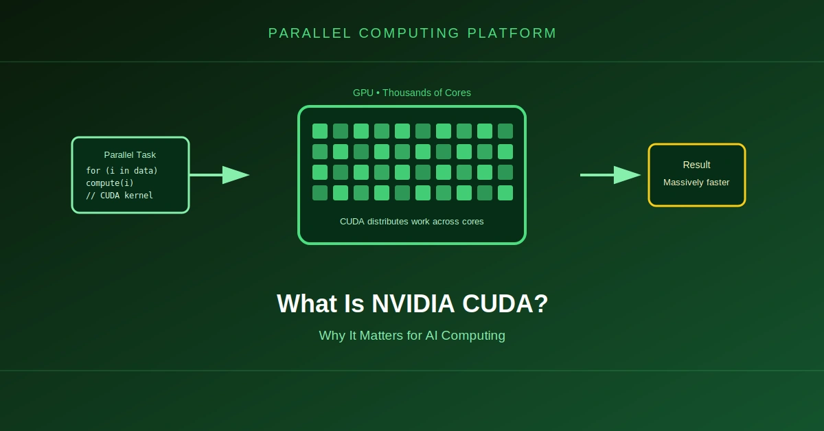 What Is NVIDIA CUDA and Why Is It Important for AI Computing?