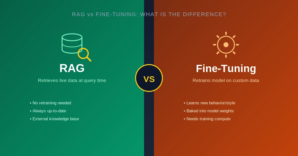 RAG vs Fine-Tuning: What Is the Difference?
