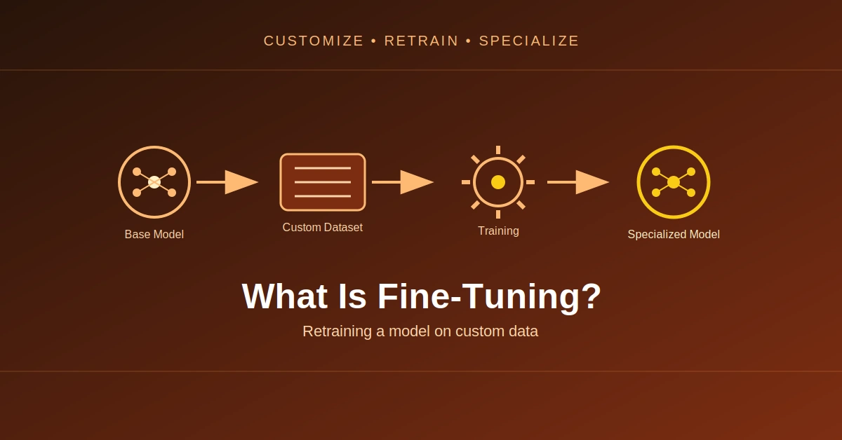 What Is Fine-Tuning?